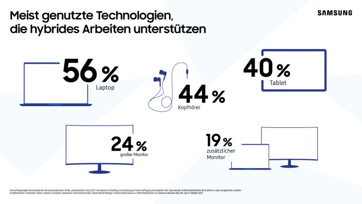 Samsung_DecentralizedLiving_Genutzte-Technik_Logo.jpg