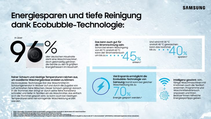 Samsung_Infografik_Kaltwaschen.jpg