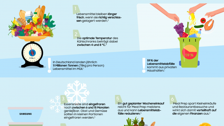 Samsung_Infografik_Aufbewahrung-und-Meal-Prep-mit-Koziol-und-Bespoke.png