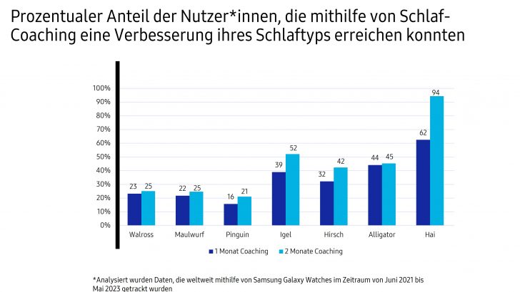 Abbildung-Wirkung-Schlafcoaching_neu.jpg