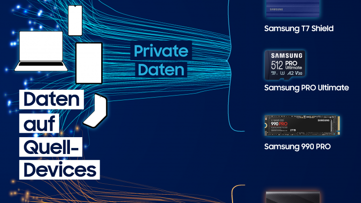 Samsung_Save-it_Produkte_1zu1-002.png