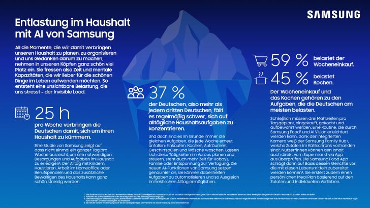 Samsung_Infografik_Invisible-Load.jpg
