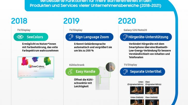 Samsung_Infografik_Barrierefreiheit_final.jpg