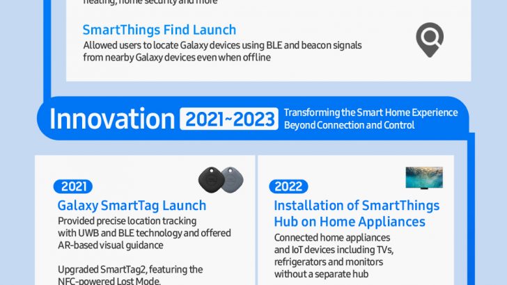 Infographic-10-Years-With-Samsung-SmartThings-Revolutionizing-the-Smart-Home.jpg