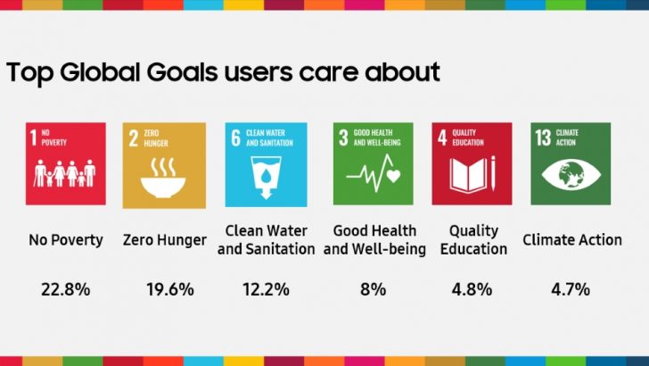 Samsung-Mobile-Samsung-Global-Goals-and-Generation17-5-Years-Partnership-with-UNDP_main3.jpg
