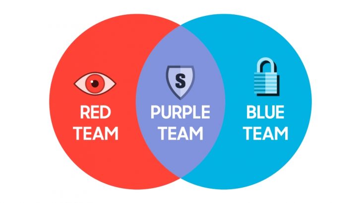 Samsung-Mobile-Samsung-Project-Infinity-CTI-Taskforces-RED-BLUE-PURPLE-Teams_main3.jpg
