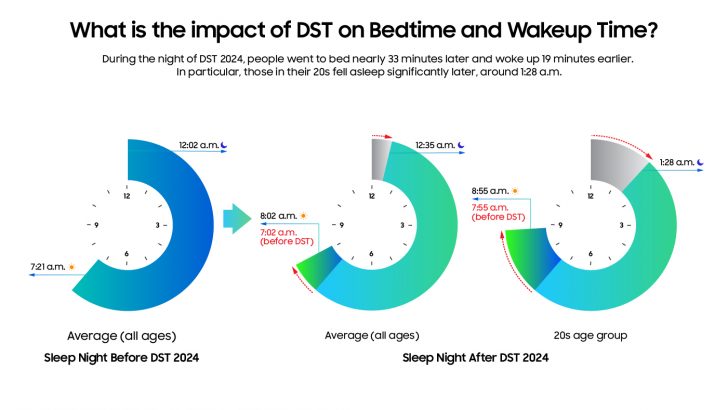 v7_WorldSleep_Day_graphs_1-1.jpg