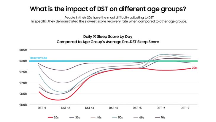 v7_WorldSleep_Day_graphs_2-2.jpg