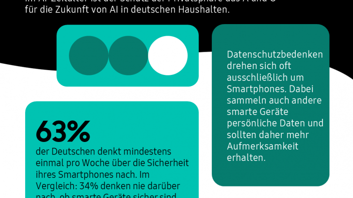 Infografik_Blinder_Fleck_beim_Datenschutz.png