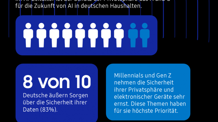 Infografik_Sorgen-um-Datenschutz.png