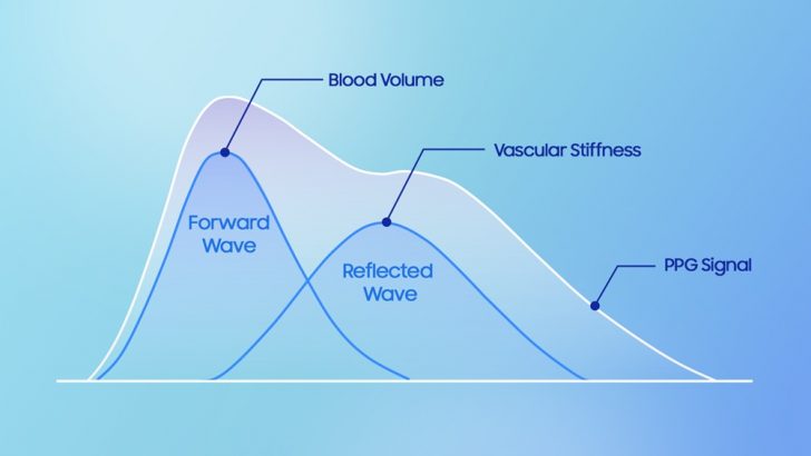 Samsung-Mobile-Galaxy-Watch8-series-sensor-preventative-care-Vascular-Load-Antioxidant-Index_main3-Final.jpg