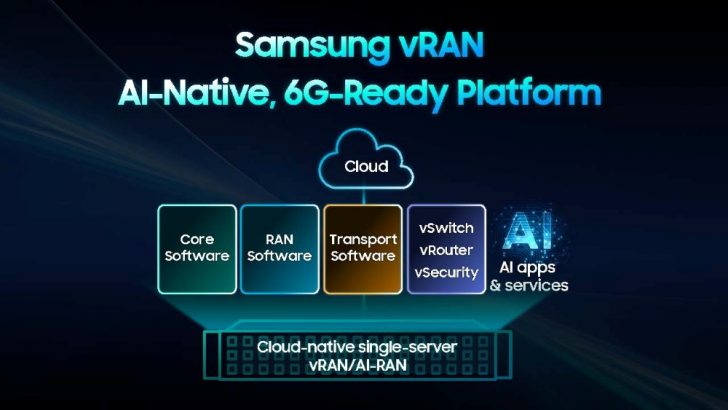 Samsung-Network-Solutions-Samsung-vRAN-Industry-First-vRAN-Milestone_main1F-1.jpg