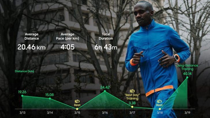002-World-Health-Day-2026-How-Jacob-Kiplimo-Galaxy-Watch-Turns-Data-Into-World-Record-Performance.jpg