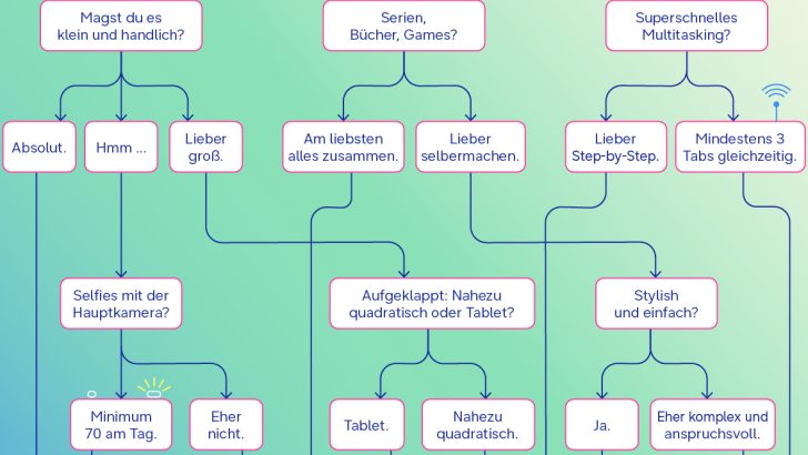 Samsung_Entscheidungsbaum_3b-e1786724411710.jpg