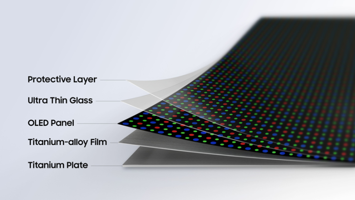 Grafische Darstellung von 5 Displayschichten: von oben nach unten Protective Layer, Ultra Thin Glass, OLED Panel, Titanium-alloy Film und Titanium Plate