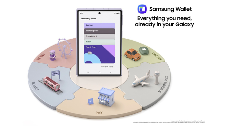 Das Samsung Glaxy Z Fold8 mit geöffneter Wallet-App steht in der Mitte eines kreisförmigen Puzzles. Die Bereiche zeigen digitale Funktionen für Kreditkarten, Tickets, ÖPNV-Fahrkarten, Bezahlen, Autoschlüssel und Bordkarten. In der rechten oberen Ecke steht: „Samsung Wallet – Everything you need, already in your Galaxy“.
