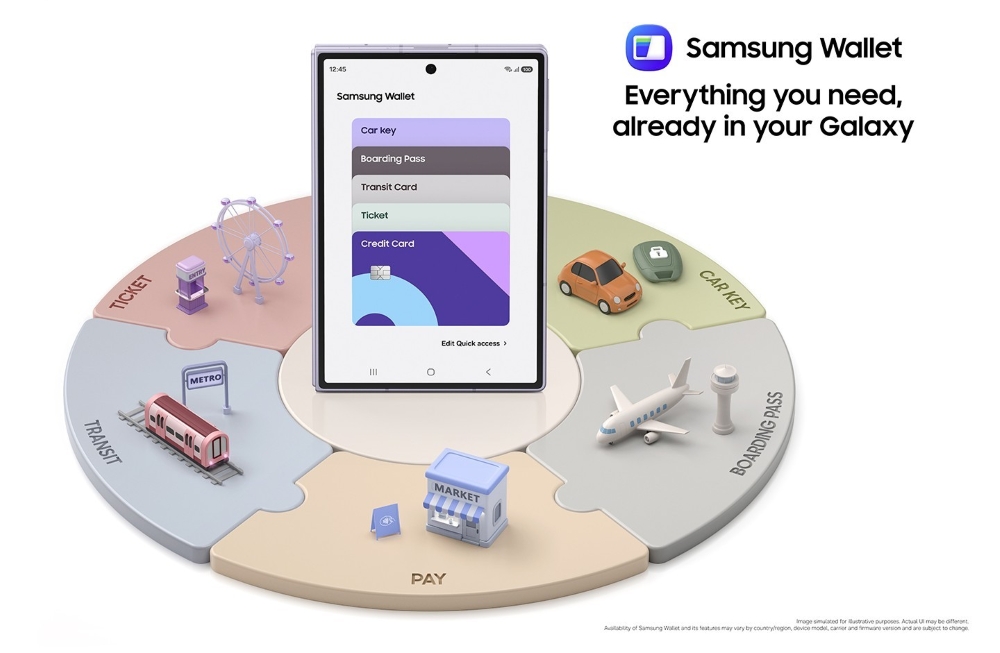Das Samsung Glaxy Z Fold8 mit geöffneter Wallet-App steht in der Mitte eines kreisförmigen Puzzles. Die Bereiche zeigen digitale Funktionen für Kreditkarten, Tickets, ÖPNV-Fahrkarten, Bezahlen, Autoschlüssel und Bordkarten. In der rechten oberen Ecke steht: „Samsung Wallet – Everything you need, already in your Galaxy“.
