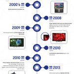 Infografía_Samsung_timeline-tv-baja.jpg