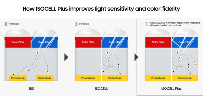 ISOCELLPlus_1_F.jpg