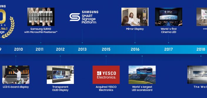 Samsung-10-years-No.1-in-Digital-Signage_History_F.jpg