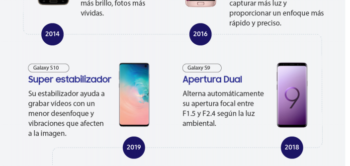 La-revolucionaria-cámara-de-la-familia-Galaxy-S_low.png