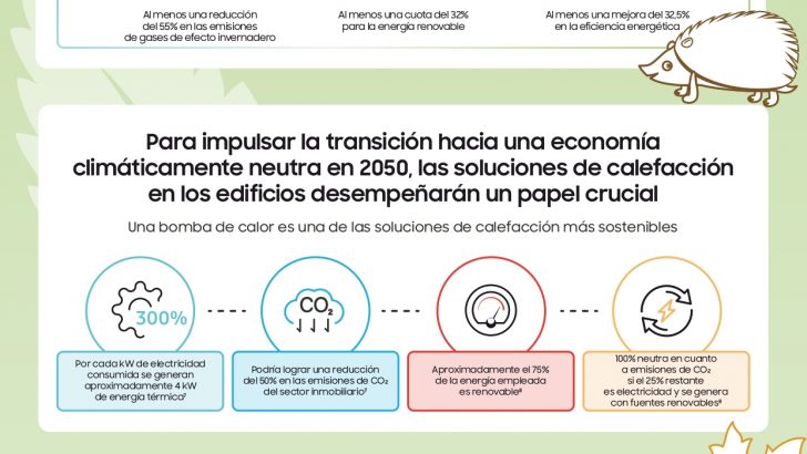 NLP20256003_SEACE_Indoor-Climate-Solution_ClimateHub_Infographic_def03eh_ES_page-0001.jpg