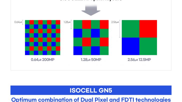 Infographic-ISOCELL_HP1-GN5.jpg