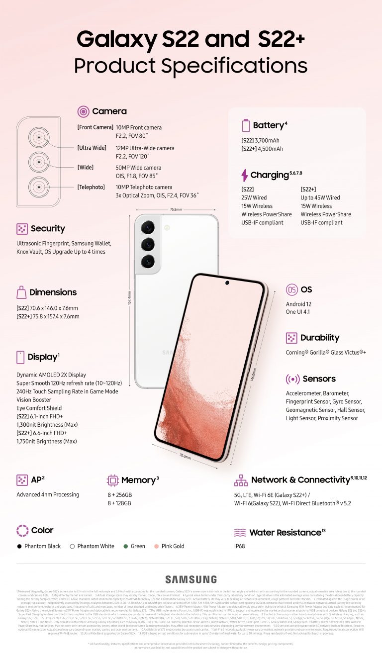 Infograf a Galaxy S22 S22 Domina La Noche Da Forma A Tu Mundo infograf-a-galaxy-s22-s22-domina-la-noche-da-forma-a-tu-mundo