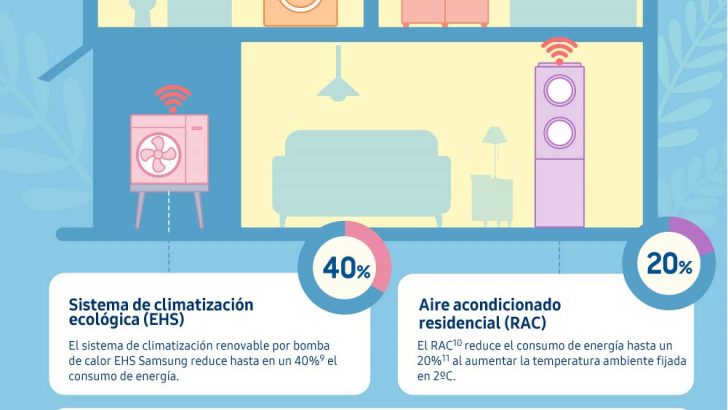 Infographic_SmartThings-Energy_ES.jpg