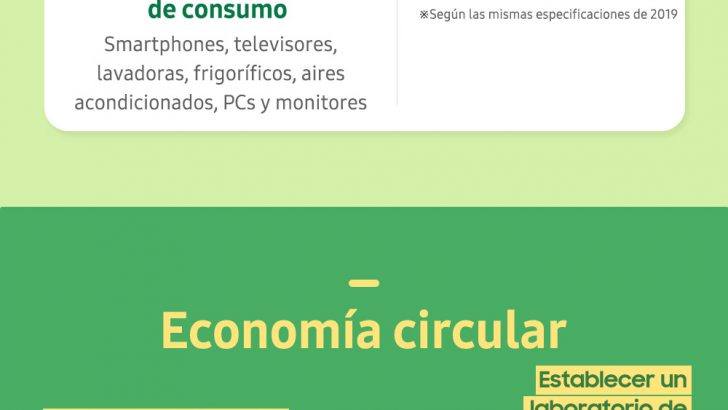 La-nueva-estrategia-medioambiental-de-Samsung-Electronics_Infografía.jpg
