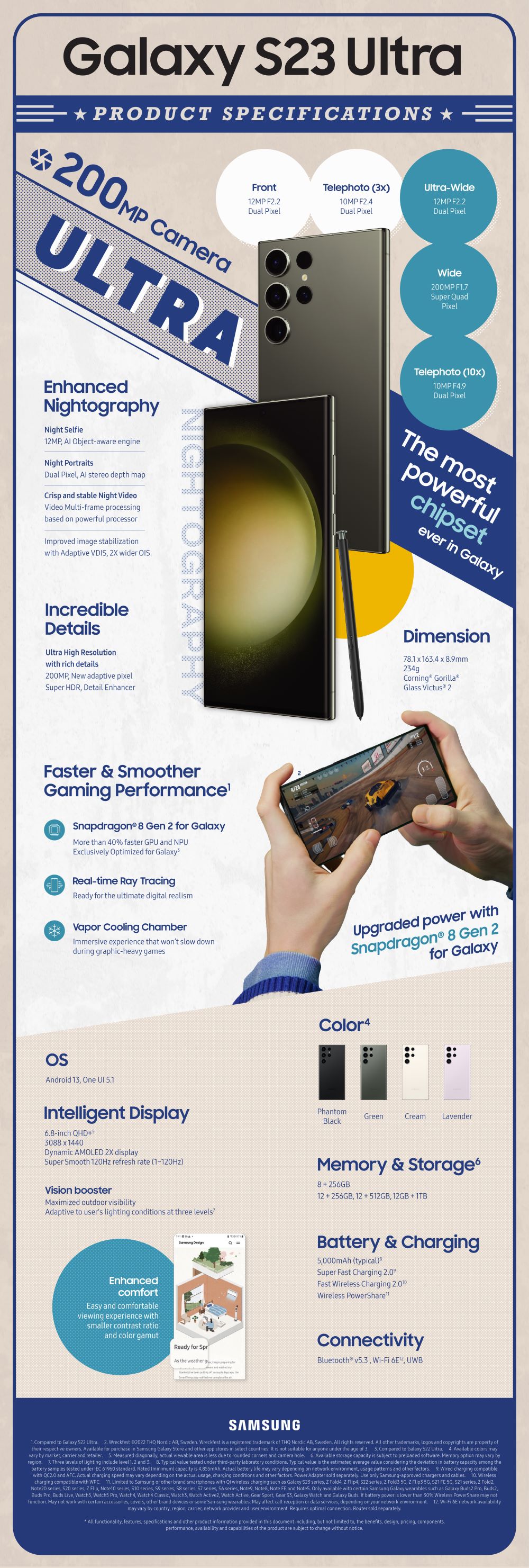 Galaxy S23 Ultra Especificaciones