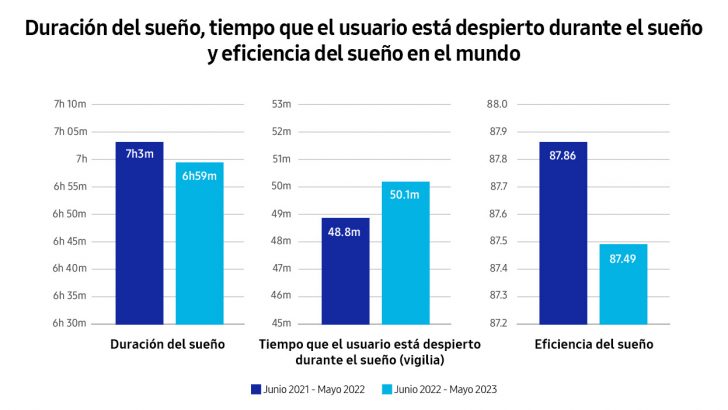 Gráfica-Sueño.jpg
