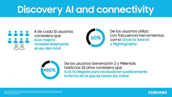 Infografía-estudio-IPSOS-Samsung.jpg