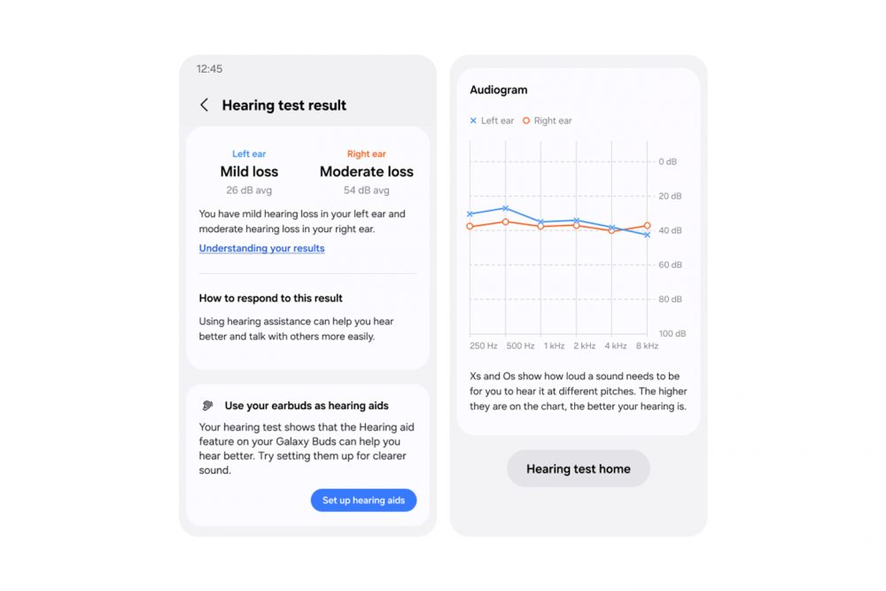 Pantalla de resultados de una prueba auditiva en Galaxy, con pérdida auditiva leve en el oído izquierdo y moderada en el derecho, audiograma y opción para configurar Galaxy Buds como ayuda auditiva.