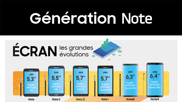 Infographie – Génération Note – Samsung Newsroom France