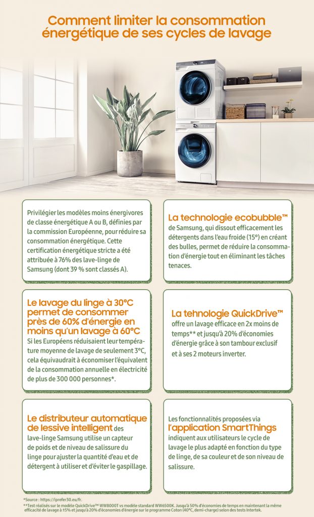 Infographie Comment limiter la consommation énergétique de ses cycles