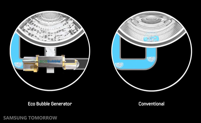 How Ecobubble Works Samsung Global Newsroom