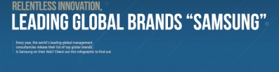 [Infographic] Do You Know How Much the Samsung Brand is Worth?