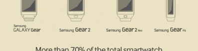 Gear and Smartwatch market