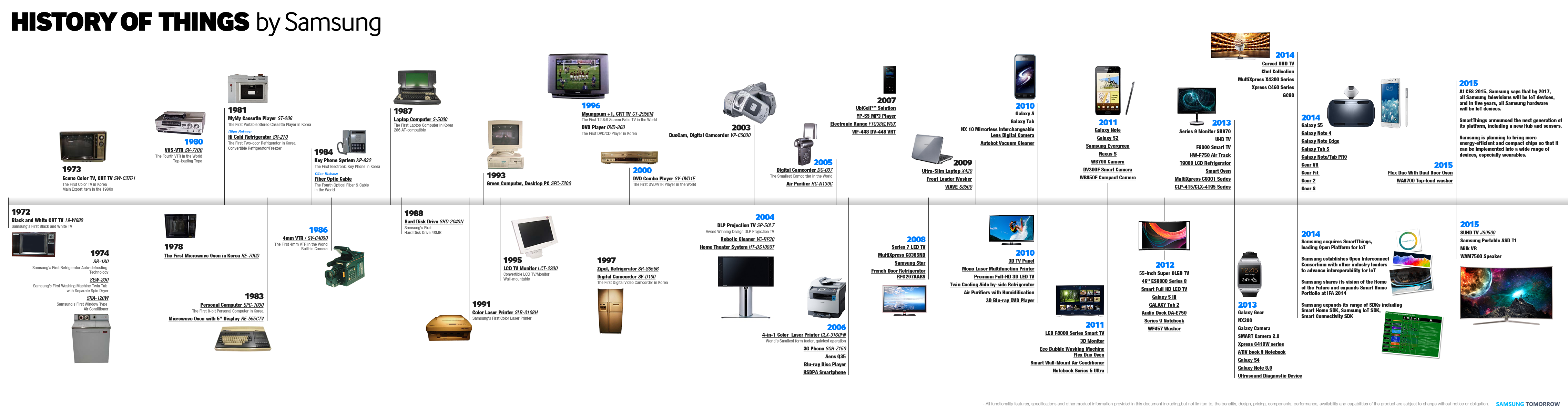  Infographic History Of Samsung Things Samsung Global Newsroom