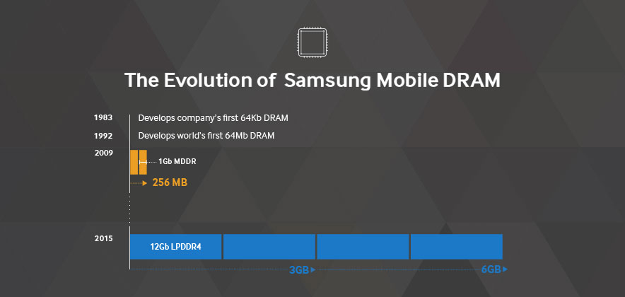 Mobile_DRAM