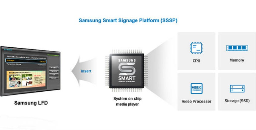 Signs of the Times: Easily Delivering More Content with Commercial Displays