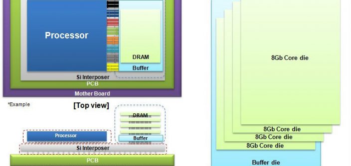 PHOTO-4GB-HBM2-DRAM-structure1.jpg