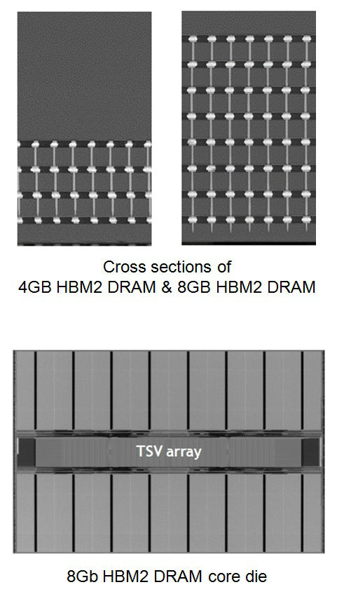 PHOTO-Cross-sectional-images-of-HBM2-DRAM2.jpg