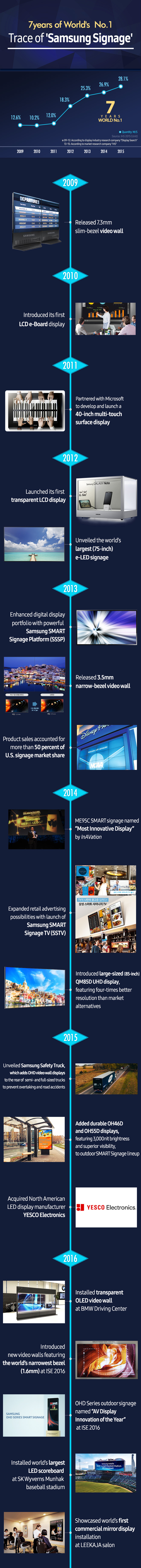 Infographic_Smart-Signage.jpg