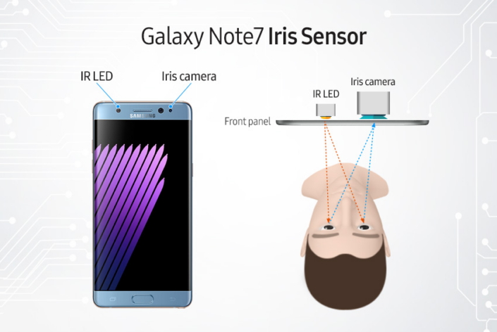 Retina Scanner or Iris Scanner - What does Retina Scanner or Iris