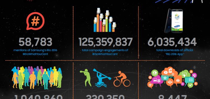 Rio-2016-Olympic-Games_Samsung_8.jpg