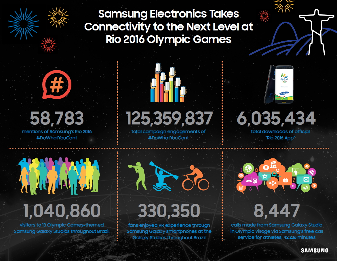 Rio-2016-Olympic-Games_Samsung_8.jpg