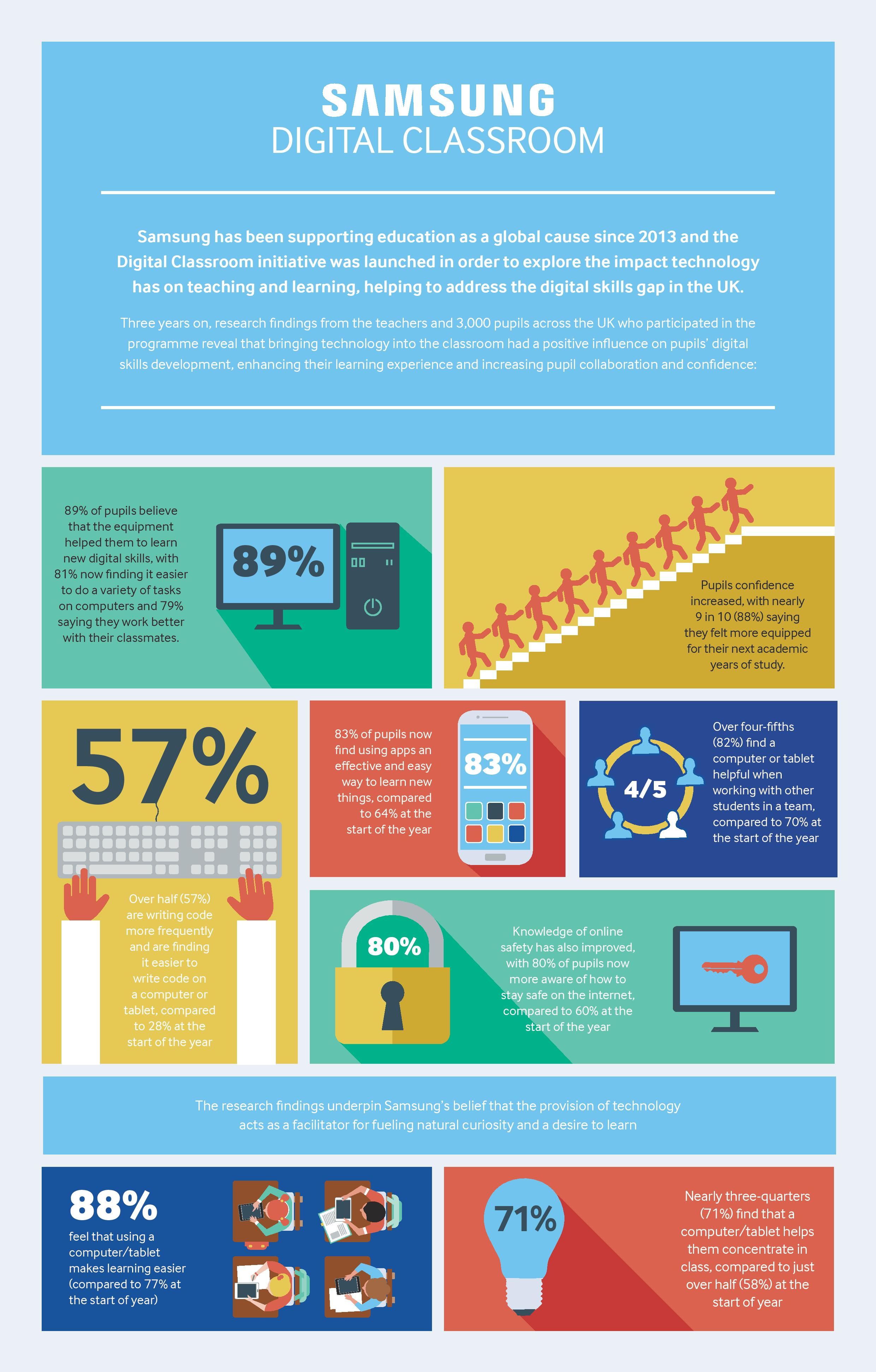 Samsung-Digital-Classroom-Infographic.jpg