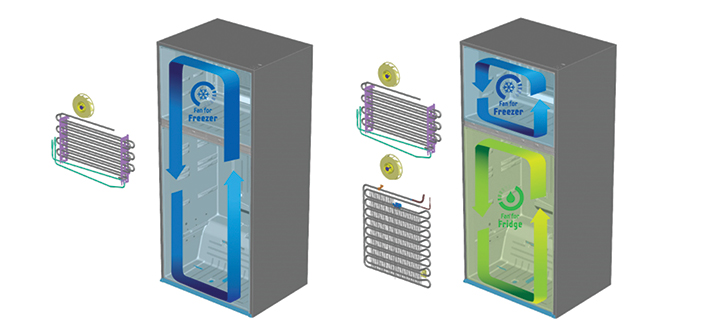 Twin Cooling Plus™ Technology: How to Make Your Fridge Fresher